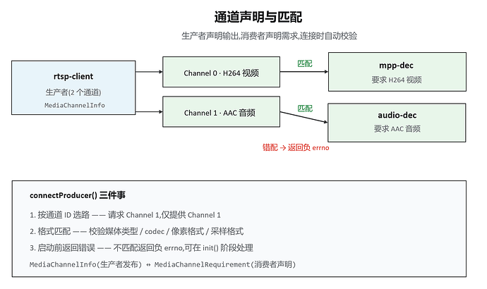 04-channel-match