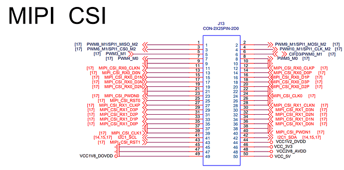 mipi_csi.png
