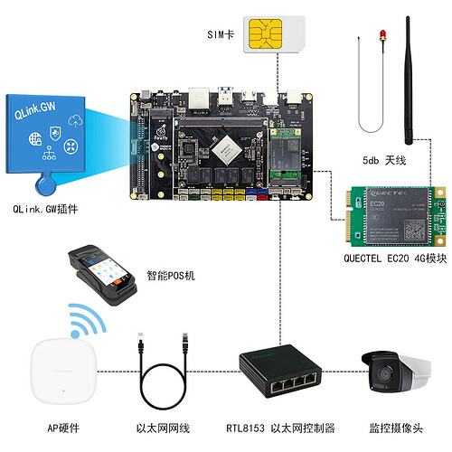 智能网关解决方案_V1.jpg