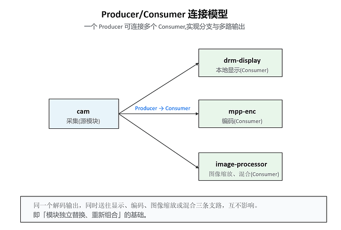 02-producer-consumer