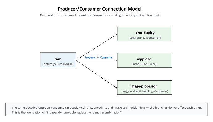 02-producer-consumer.en