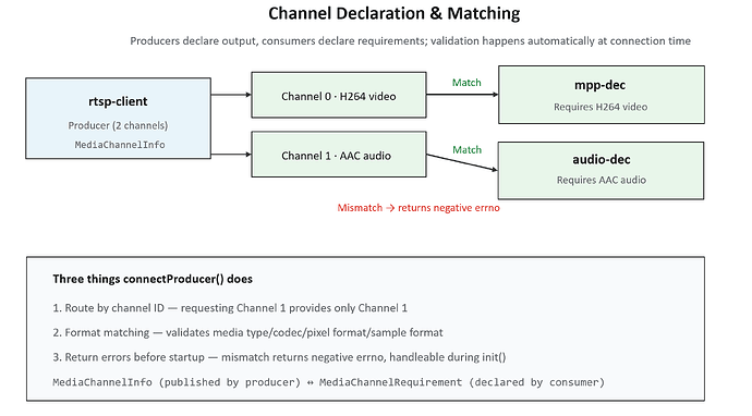 04-channel-match.en