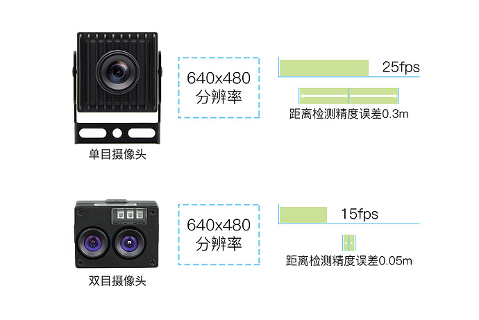 物体识别与测距配图3.jpg